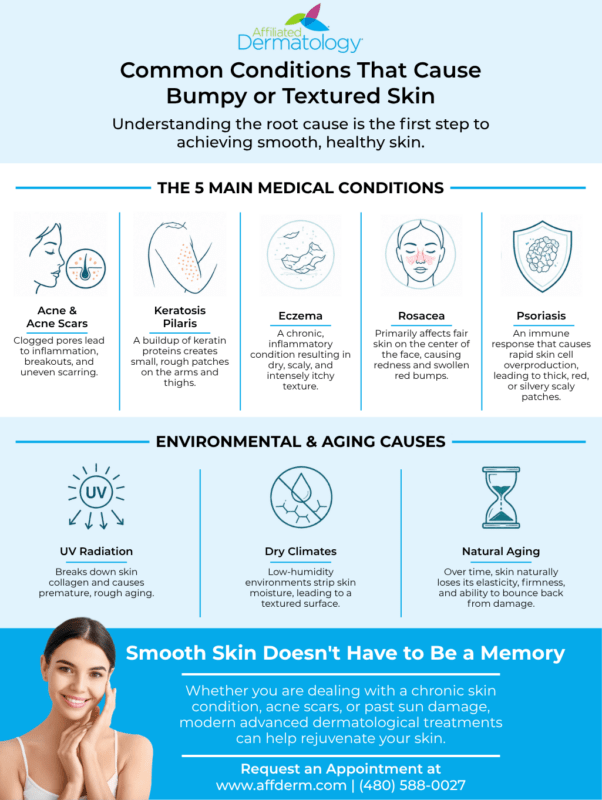 Common Conditions That Cause Bumpy or Textured Skin Affiliated Dermatology